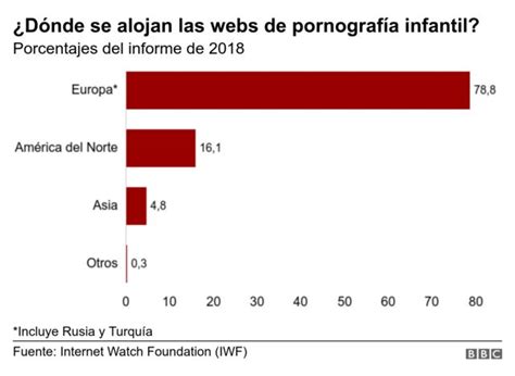 pornografia noruega